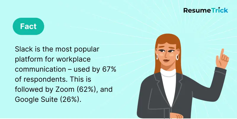 Fact on social networks